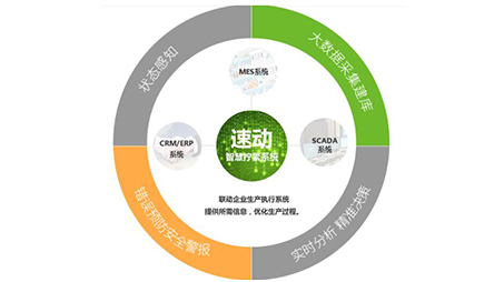 智能伺服電批與普通的電動電批有哪些區(qū)別？